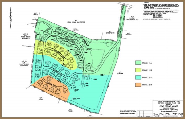 Development site Map